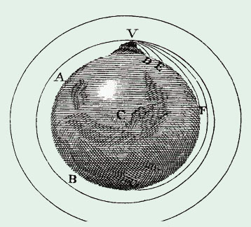 Illustration from Isaac Newton's Principia Mathematica, VIII, Book II, p. 511